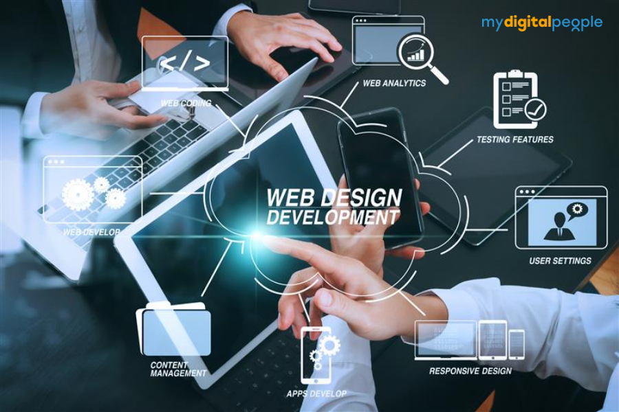 What Is Web Designing and Development concept showing professionals working on laptop, tablet, and mobile devices with icons for coding, web analytics, responsive design, and content management